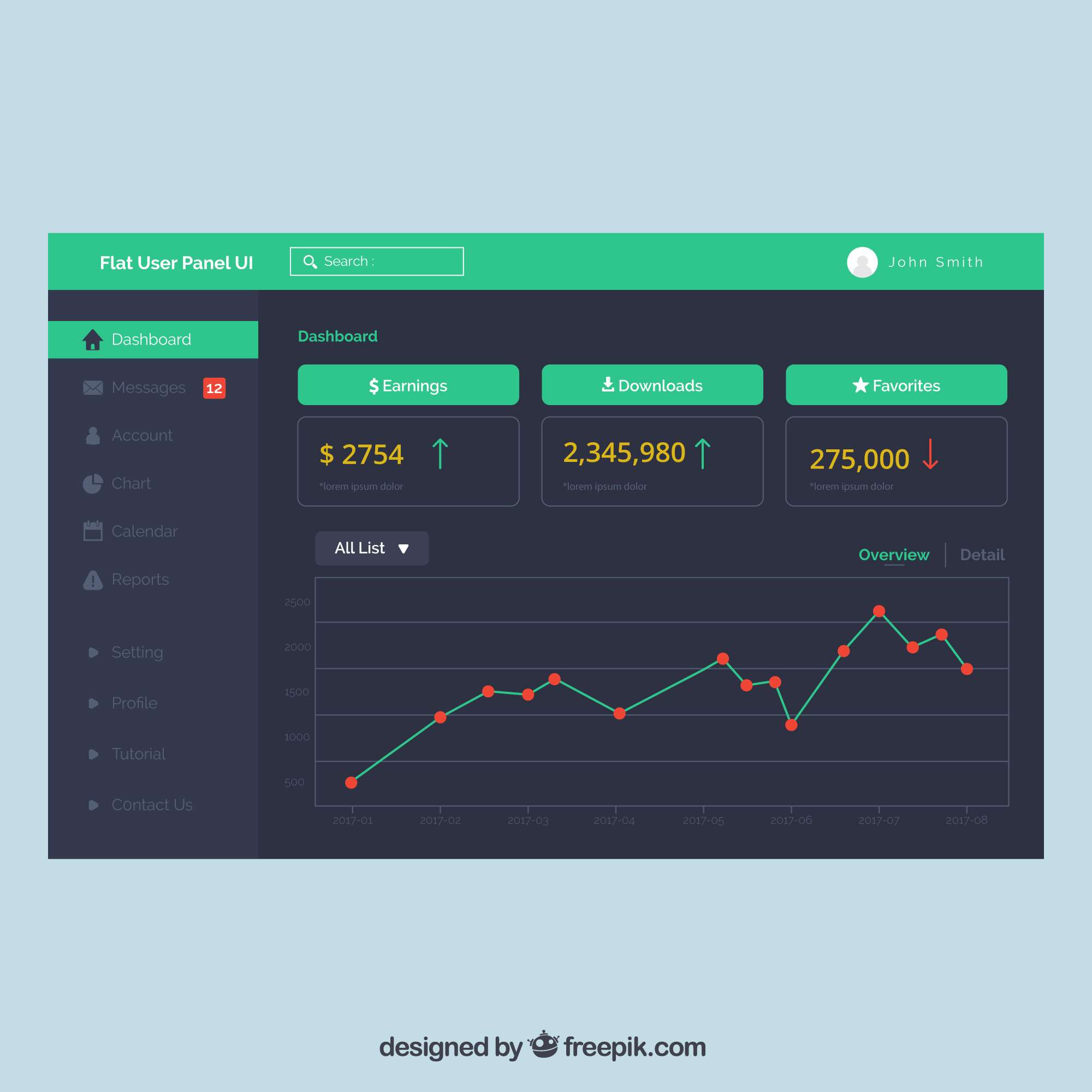 Financial Dashboard